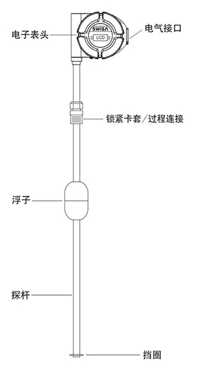 磁致伸缩液位计_01.jpg